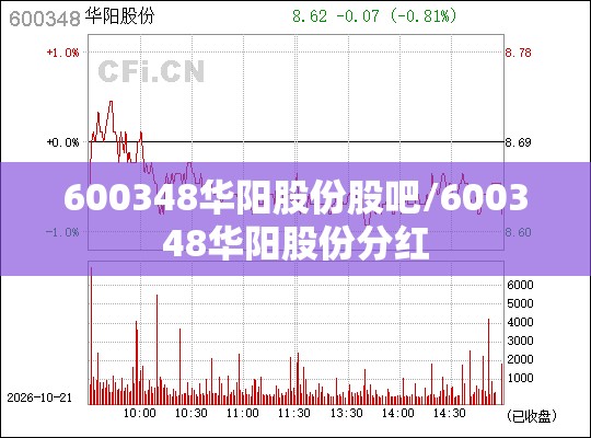 600348华阳股份股吧/600348华阳股份分红