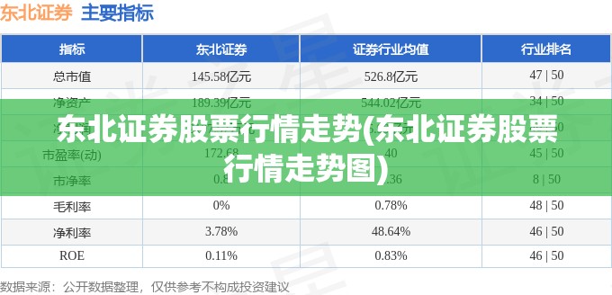 东北证券股票行情走势(东北证券股票行情走势图)
