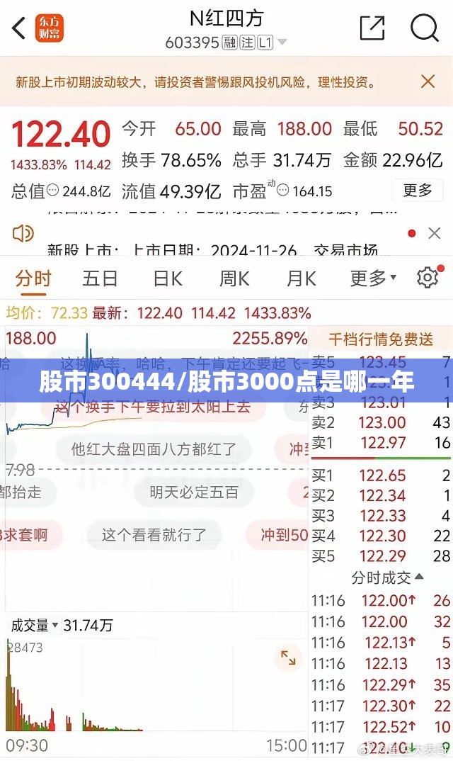 股市300444/股市3000点是哪一年