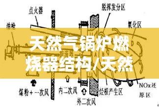 天然气锅炉燃烧器结构/天然气锅炉燃烧器工作原理 天然气锅炉燃烧器结构/天然气锅炉燃烧器工作原理