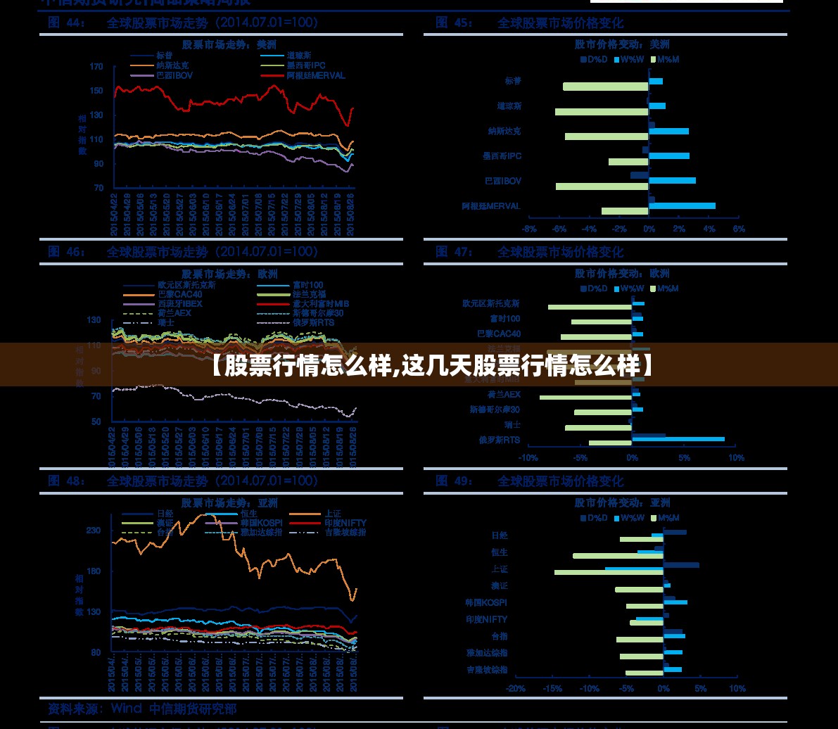 【股票行情怎么样,这几天股票行情怎么样】 【股票行情怎么样,这几天股票行情怎么样】