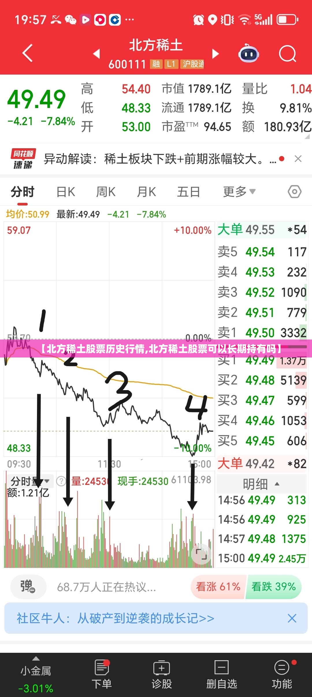 【北方稀土股票历史行情,北方稀土股票可以长期持有吗】