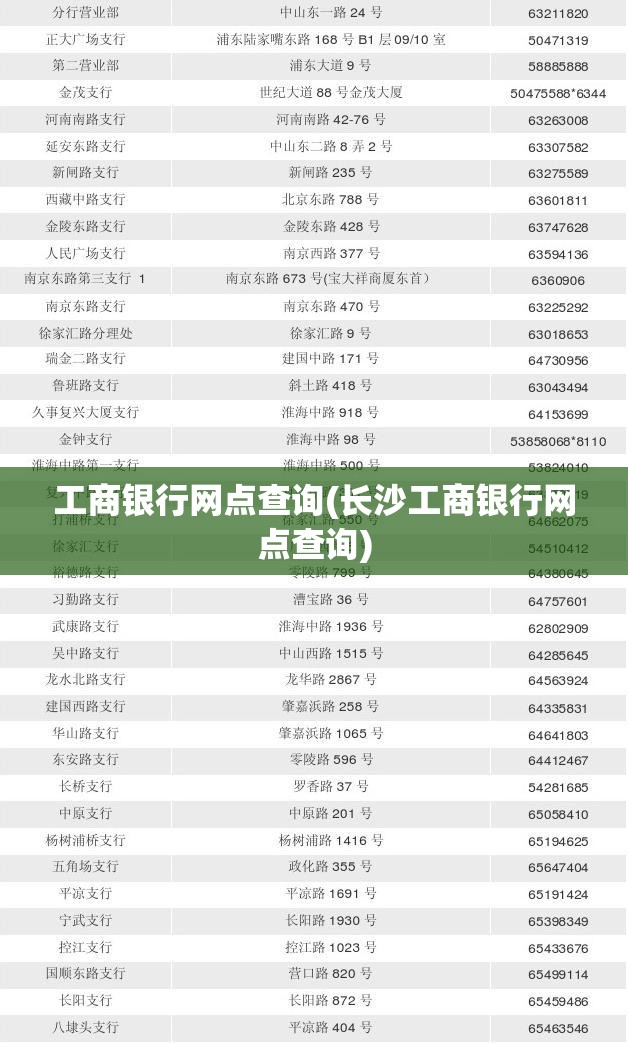 工商银行网点查询(长沙工商银行网点查询)