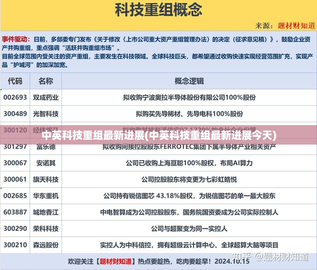中英科技重组最新进展(中英科技重组最新进展今天)