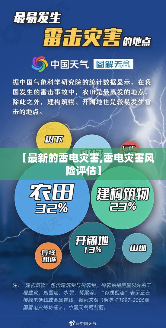 【最新的雷电灾害,雷电灾害风险评估】