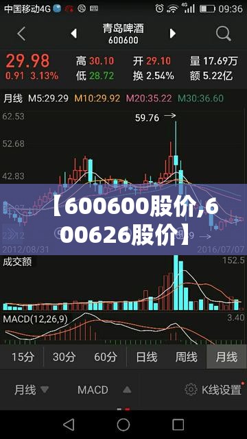 【600600股价,600626股价】