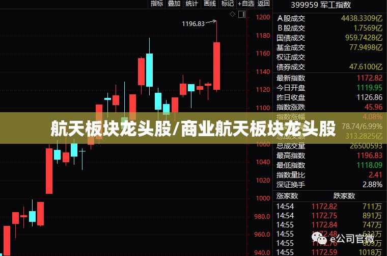 航天板块龙头股/商业航天板块龙头股