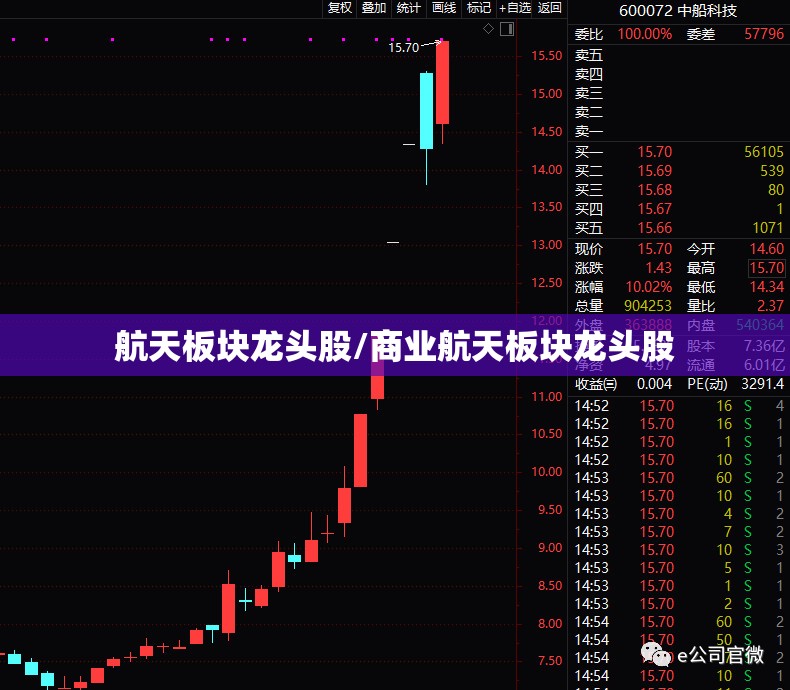航天板块龙头股/商业航天板块龙头股
