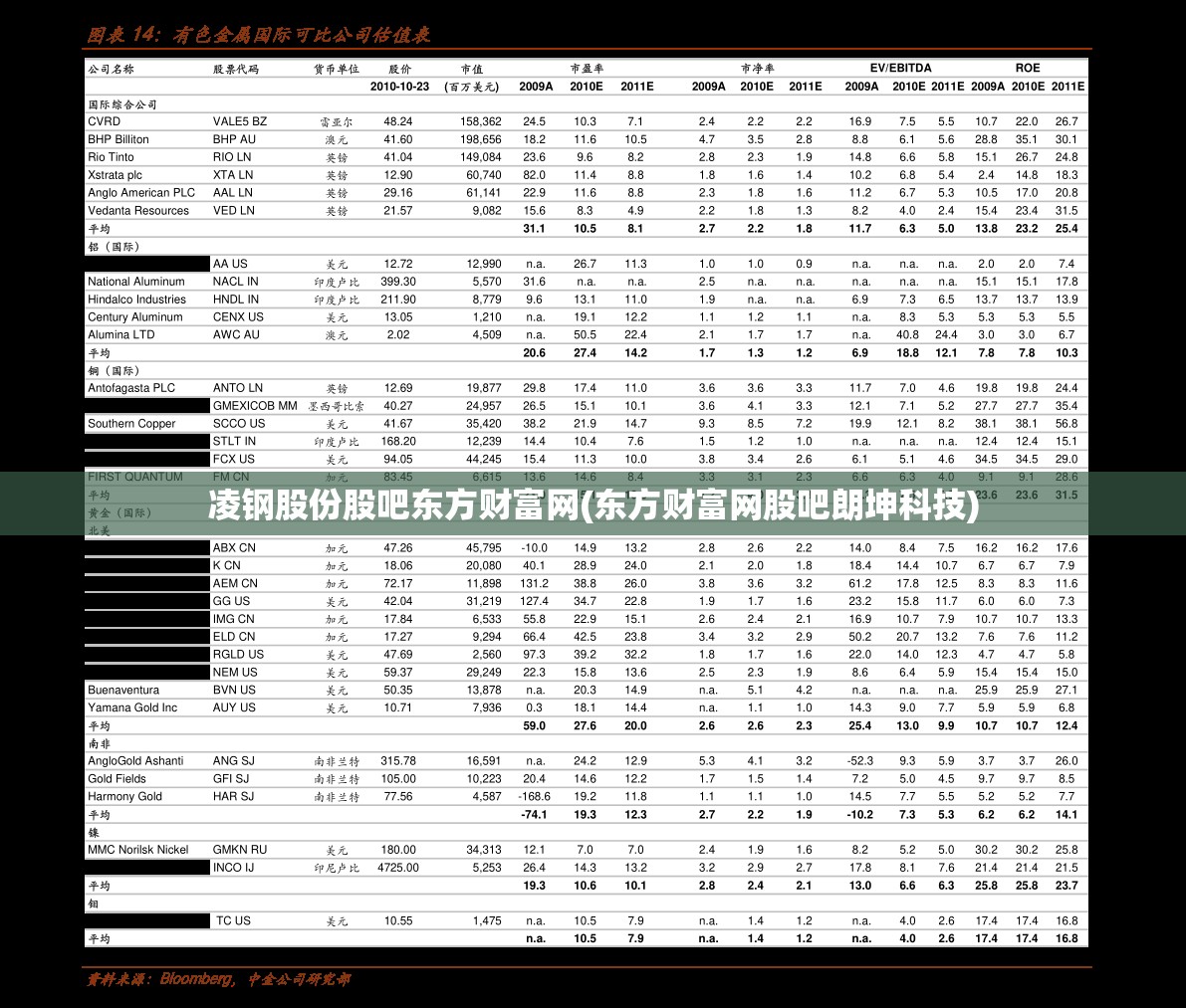 凌钢股份股吧东方财富网(东方财富网股吧朗坤科技)