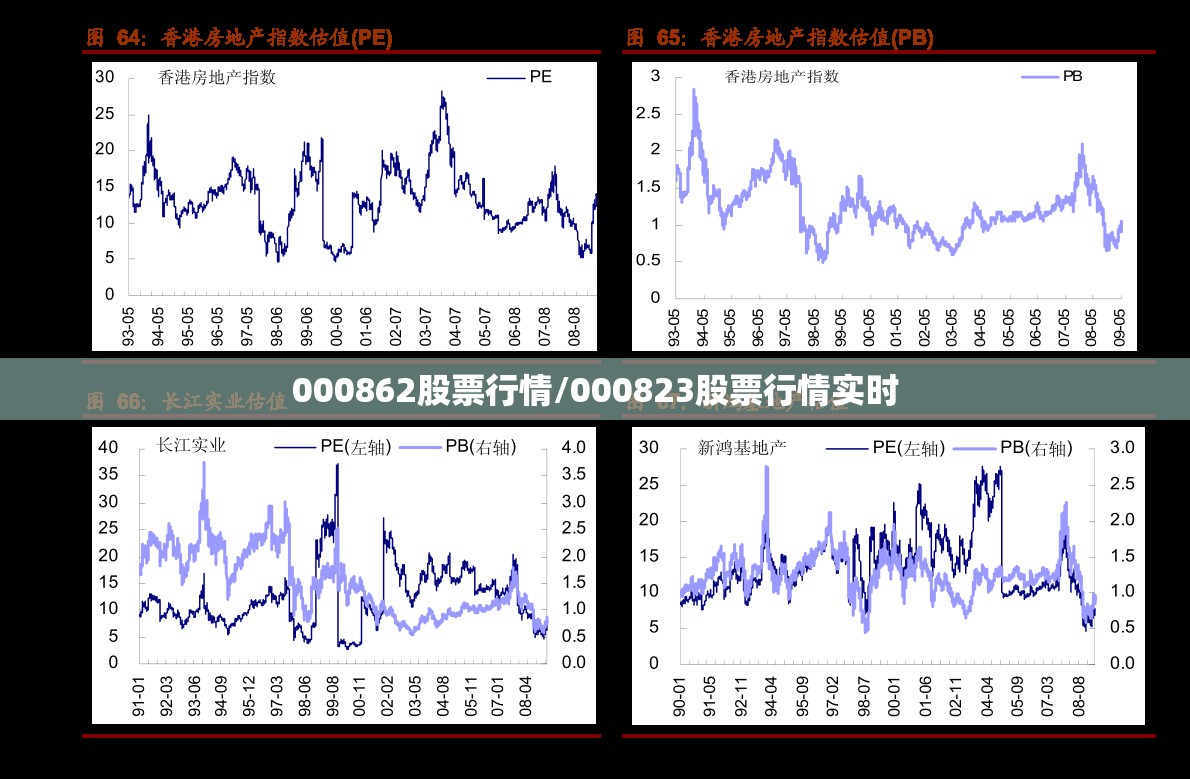 000862股票行情/000823股票行情实时