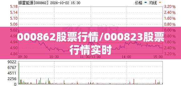 000862股票行情/000823股票行情实时