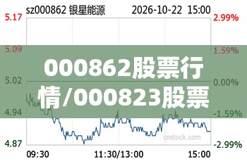 000862股票行情/000823股票行情实时
