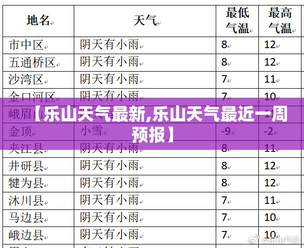 【乐山天气最新,乐山天气最近一周预报】 【乐山天气最新,乐山天气最近一周预报】