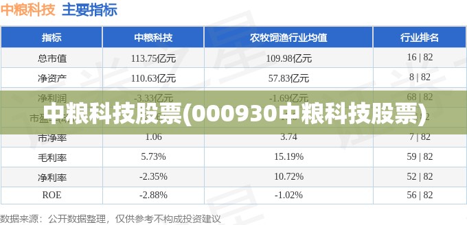 中粮科技股票(000930中粮科技股票) 中粮科技股票(000930中粮科技股票)
