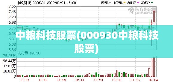 中粮科技股票(000930中粮科技股票) 中粮科技股票(000930中粮科技股票)