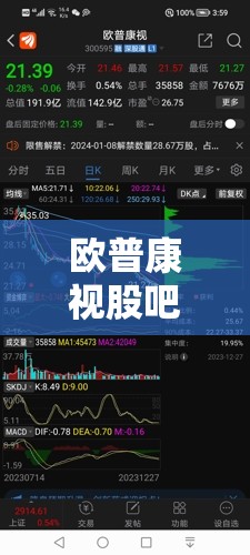 欧普康视股吧/欧普康视股吧行情分析 欧普康视股吧/欧普康视股吧行情分析