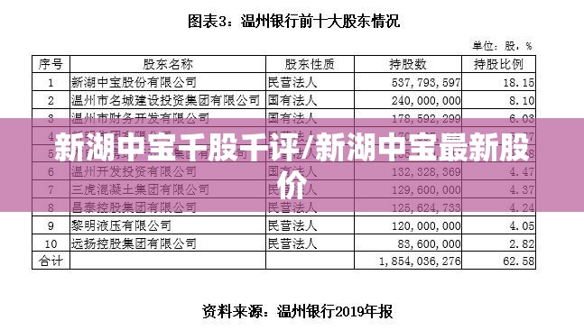 新湖中宝千股千评/新湖中宝最新股价