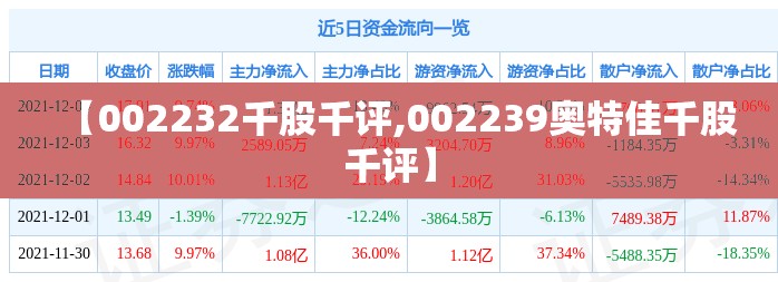 【002232千股千评,002239奥特佳千股千评】