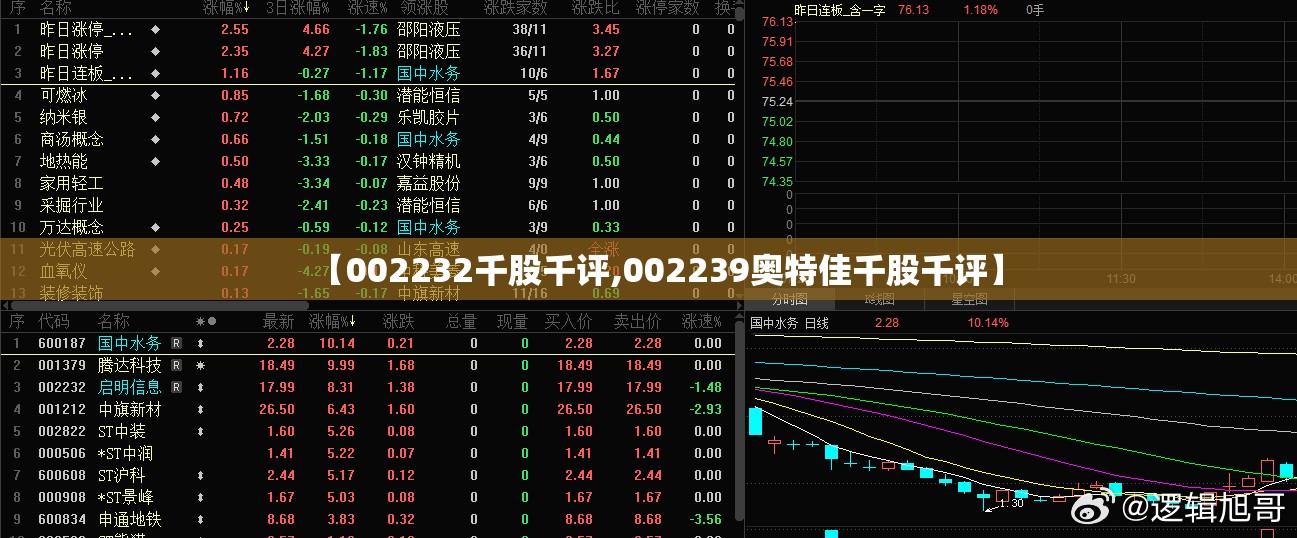 【002232千股千评,002239奥特佳千股千评】