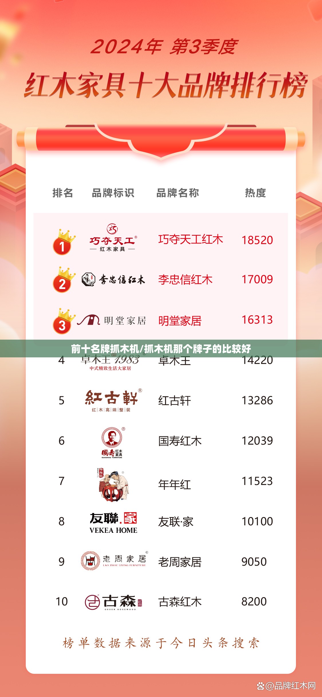 前十名牌抓木机/抓木机那个牌子的比较好