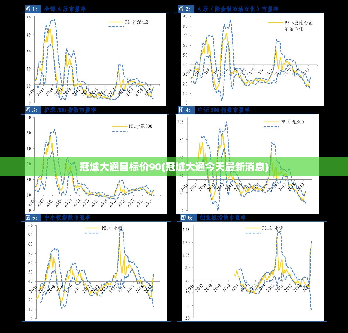 冠城大通目标价90(冠城大通今天最新消息)