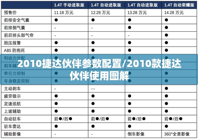 2010捷达伙伴参数配置/2010款捷达伙伴使用图解
