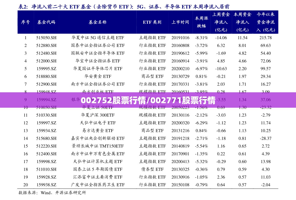 002752股票行情/002771股票行情