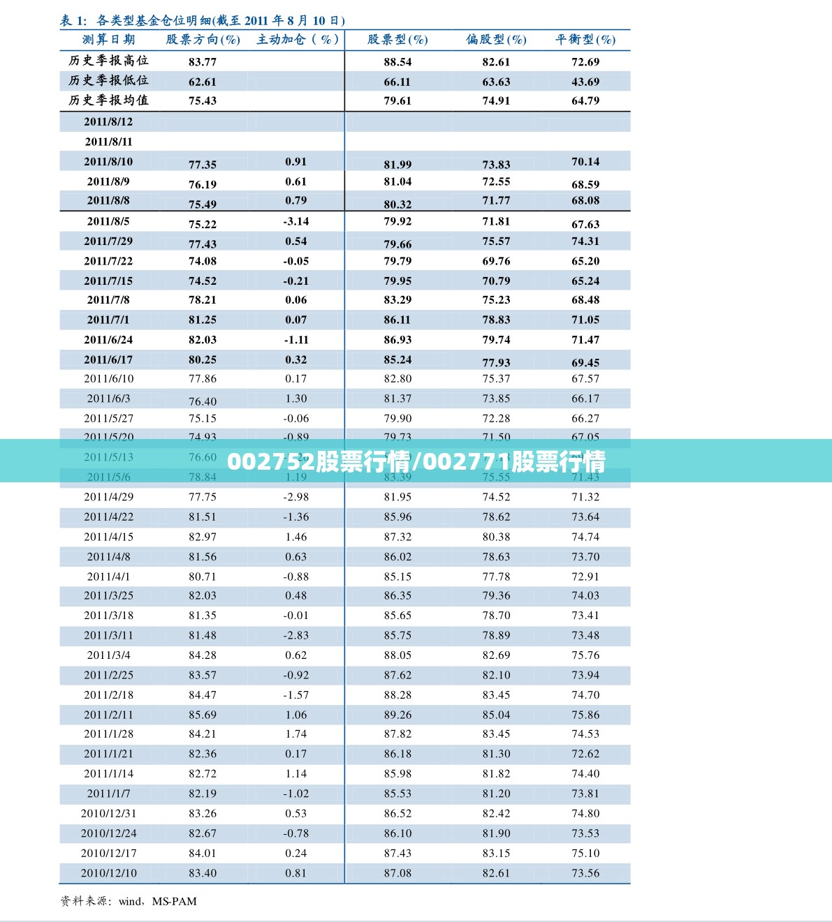 002752股票行情/002771股票行情