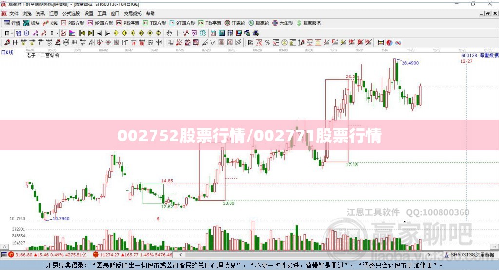 002752股票行情/002771股票行情