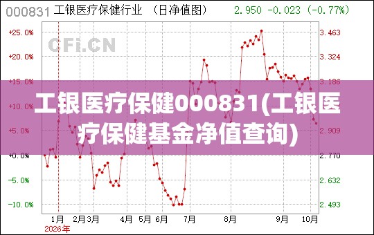 工银医疗保健000831(工银医疗保健基金净值查询)