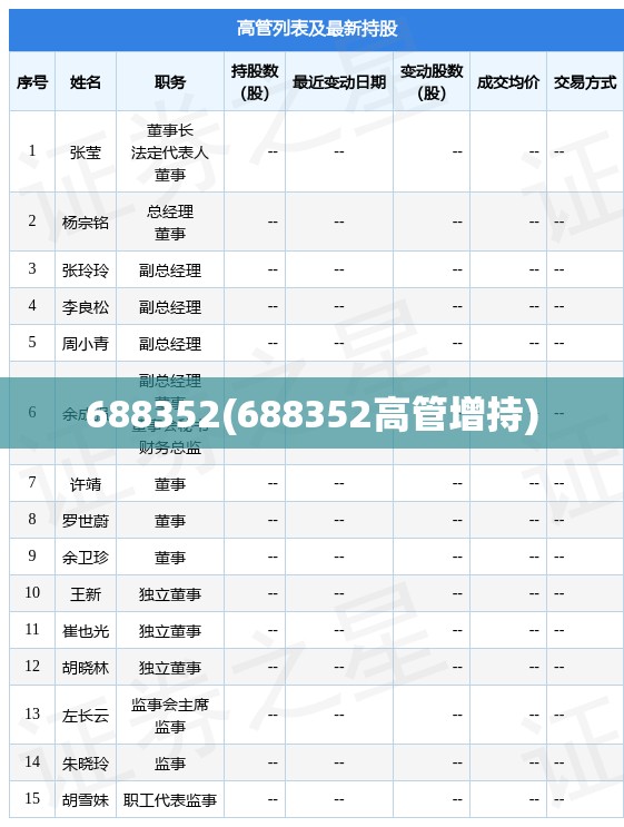 688352(688352高管增持)