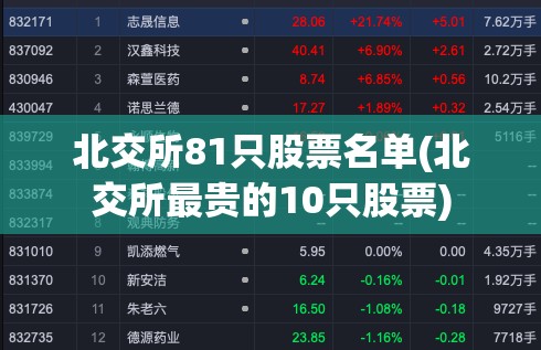 北交所81只股票名单(北交所最贵的10只股票)