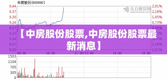 【中房股份股票,中房股份股票最新消息】