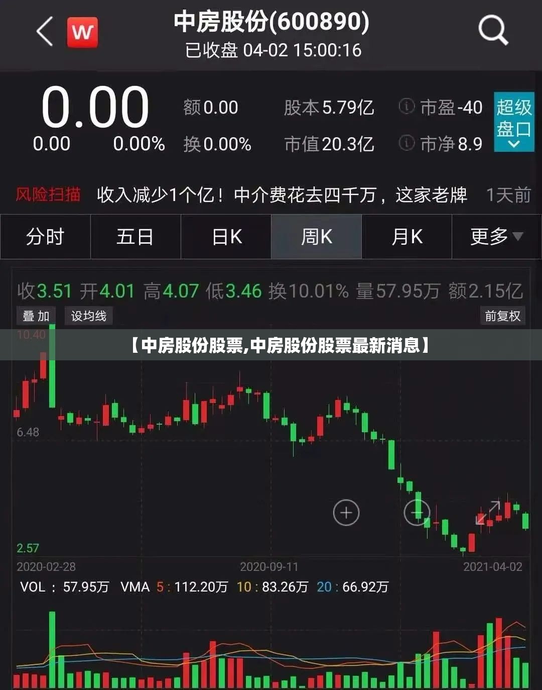 【中房股份股票,中房股份股票最新消息】
