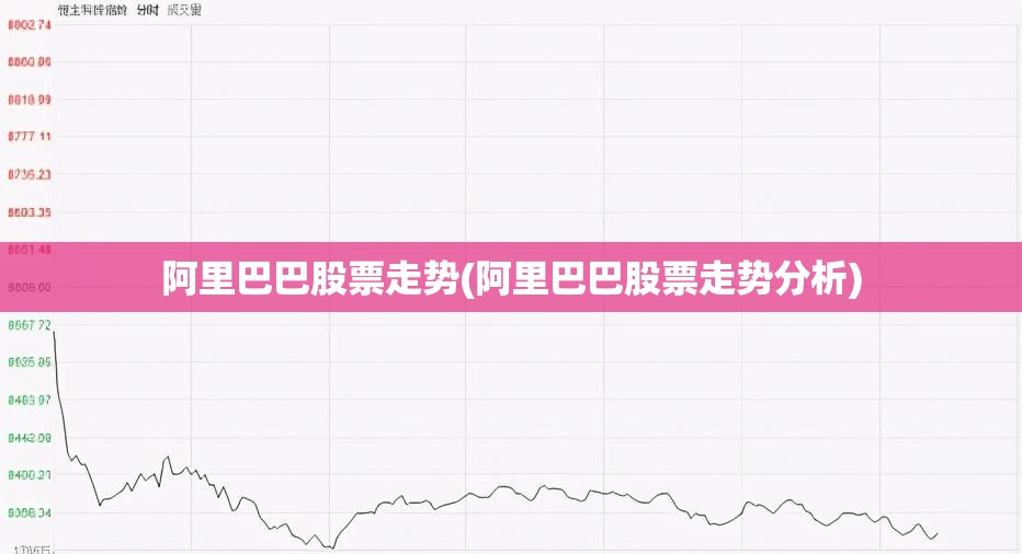 阿里巴巴股票走势(阿里巴巴股票走势分析)