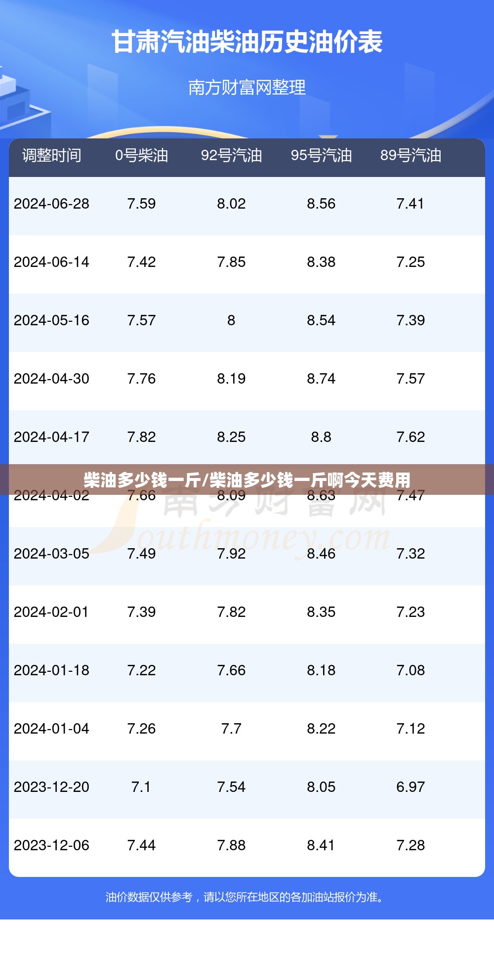 柴油多少钱一斤/柴油多少钱一斤啊今天费用 柴油多少钱一斤/柴油多少钱一斤啊今天费用