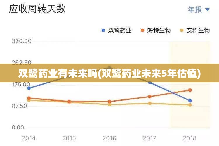 双鹭药业有未来吗(双鹭药业未来5年估值)