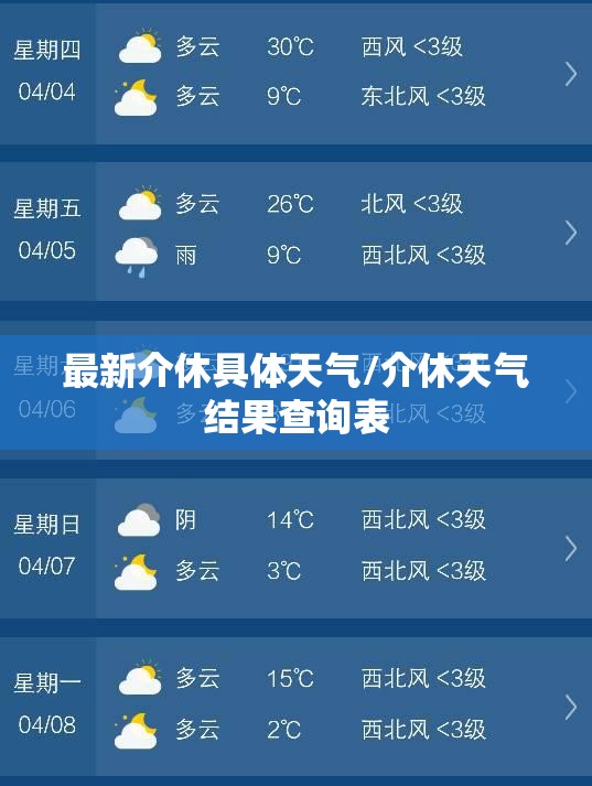 最新介休具体天气/介休天气结果查询表