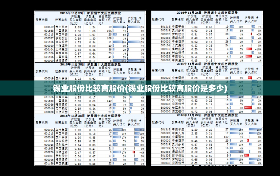锡业股份比较高股价(锡业股份比较高股价是多少)