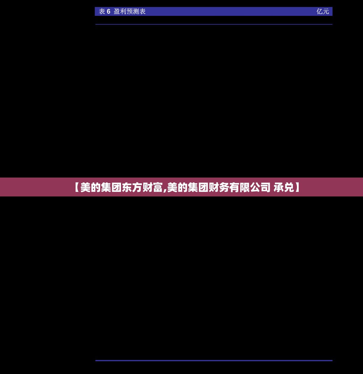 【美的集团东方财富,美的集团财务有限公司 承兑】