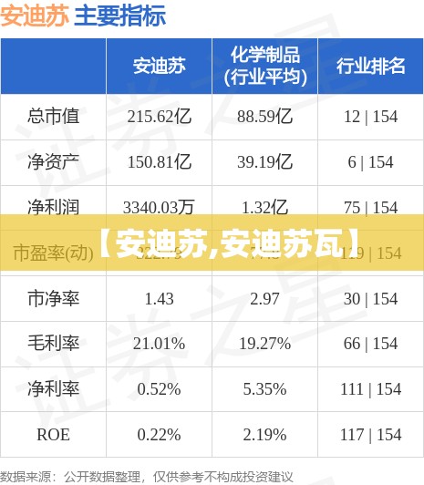 【安迪苏,安迪苏瓦】