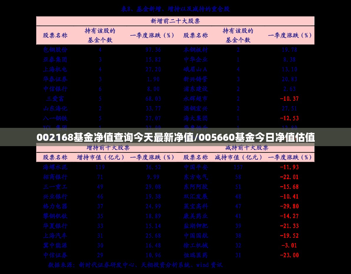 002168基金净值查询今天最新净值/005660基金今日净值估值