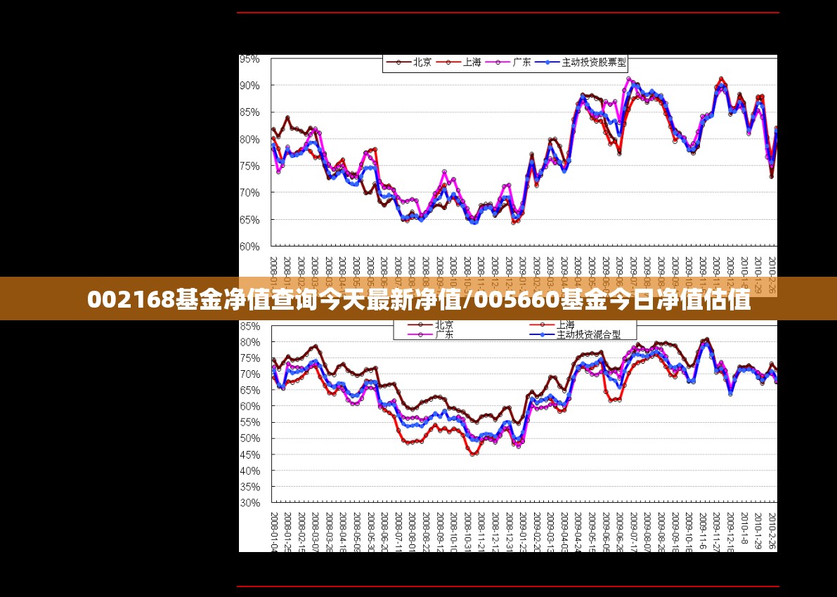 002168基金净值查询今天最新净值/005660基金今日净值估值