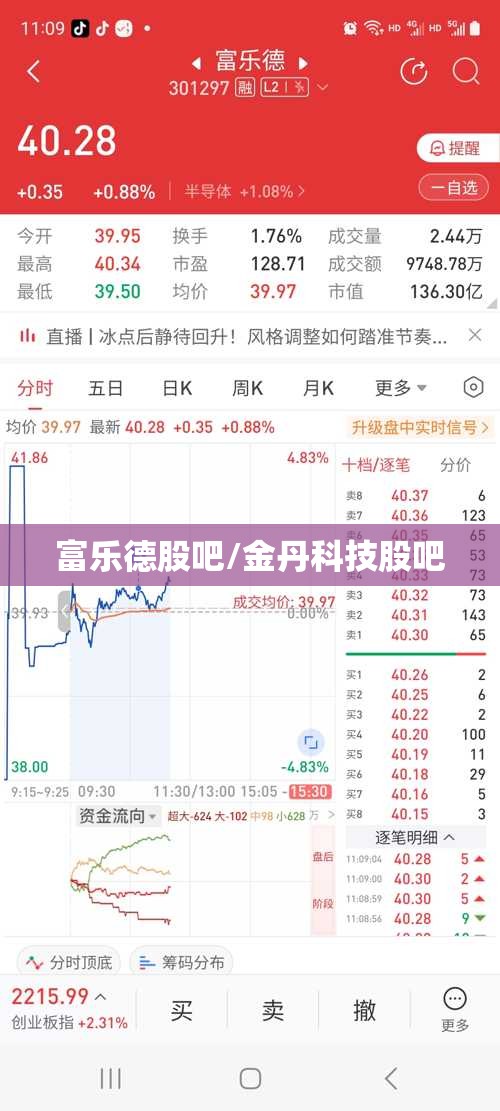 富乐德股吧/金丹科技股吧