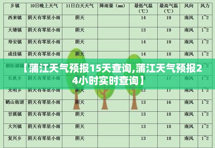 【蒲江天气预报15天查询,蒲江天气预报24小时实时查询】