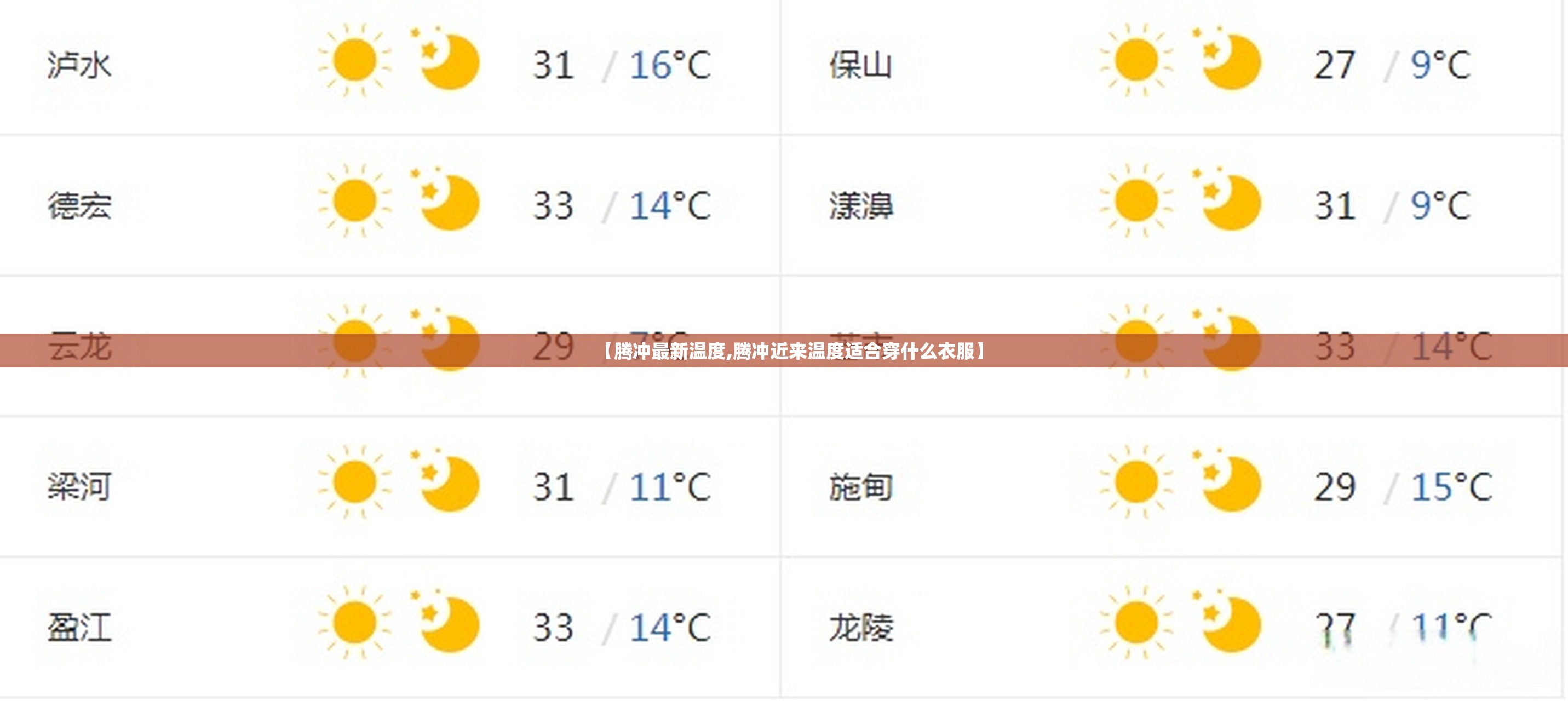 【腾冲最新温度,腾冲近来温度适合穿什么衣服】 【腾冲最新温度,腾冲近来温度适合穿什么衣服】