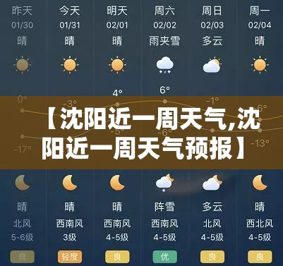 【沈阳近一周天气,沈阳近一周天气预报】