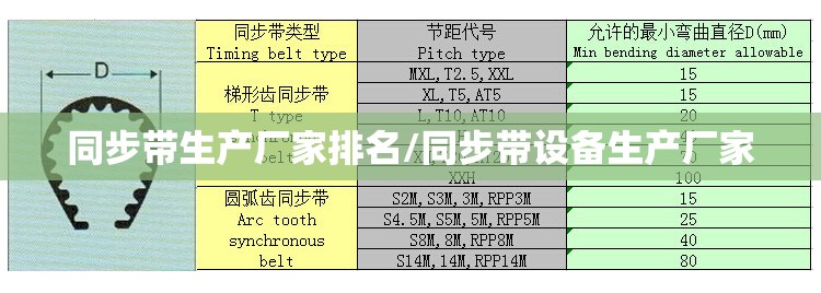 同步带生产厂家排名/同步带设备生产厂家