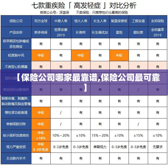 【保险公司哪家最靠谱,保险公司最可靠】