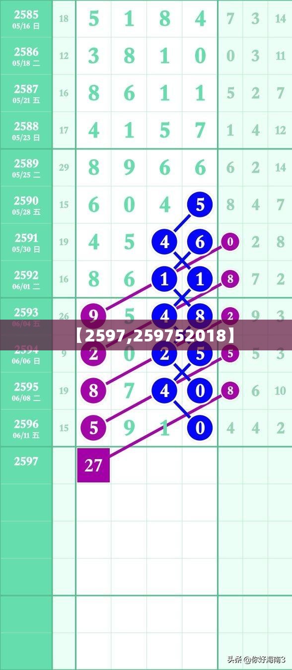 【2597,259752018】